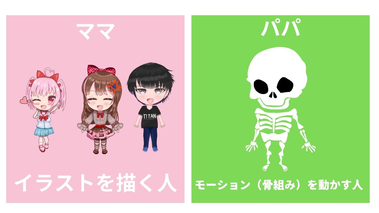 Vtuberのパパ、ママの画像