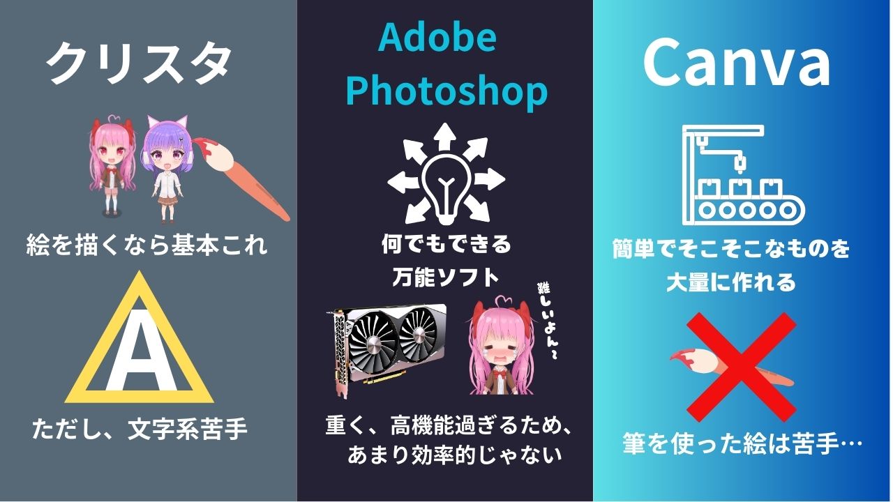 クリスタとPhotoshop、Canva比較