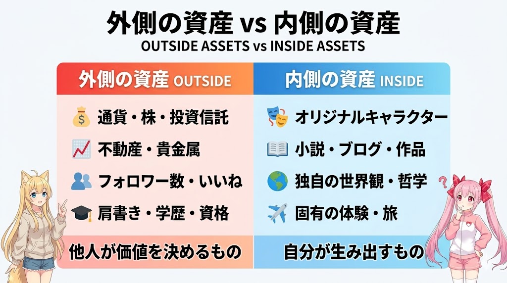 AIの時代こそ「内側の資産」が最強な理由――外側の資産との本質的な違いを徹底解説